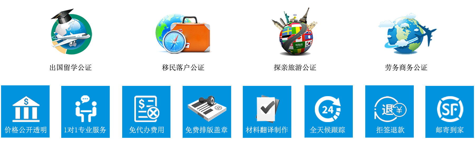 公證代辦一站式服務(wù)流程