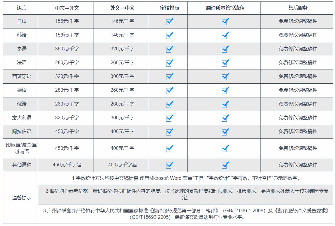 譯聯(lián)日語翻譯公司收費標準圖片介紹