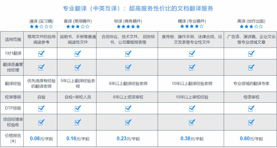 譯聯(lián)專業(yè)翻譯公司收費(fèi)標(biāo)準(zhǔn)價(jià)格圖片展示