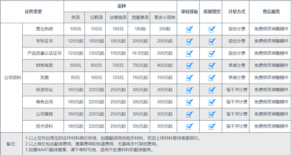 公司資料類翻譯收費(fèi)價(jià)格參考圖片
