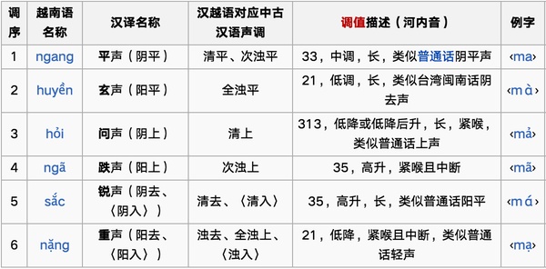 越南語(yǔ)翻譯圖片