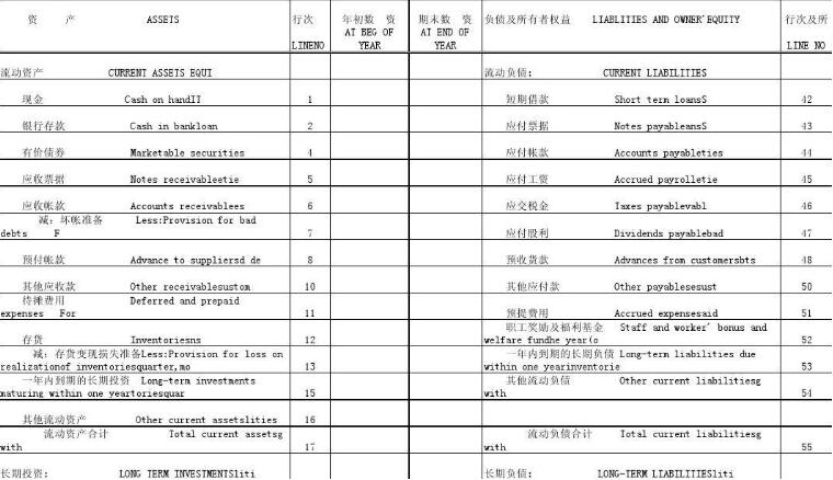 財務(wù)會計報表翻譯圖片