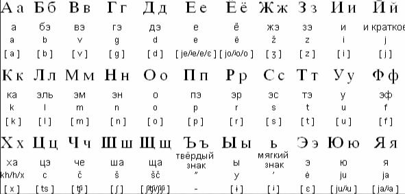俄語(yǔ)翻譯指導(dǎo)詞圖片