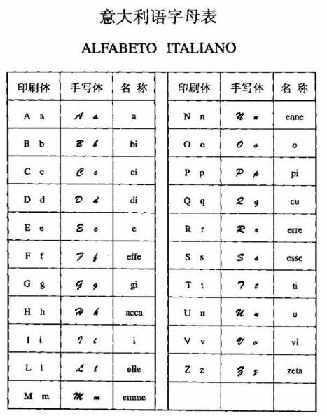意大利語(yǔ)翻譯字母表圖片