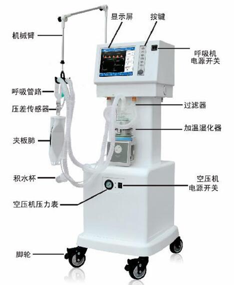 醫(yī)療設(shè)備呼吸機(jī)翻譯圖片