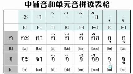 泰語翻譯文字圖片