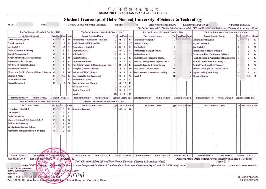 中文成績單英文翻譯圖片