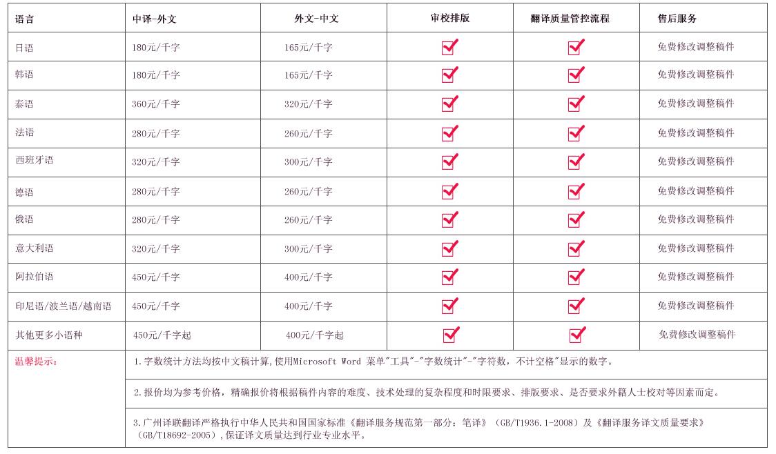 翻譯公司收費(fèi)標(biāo)準(zhǔn)價(jià)格參考圖片