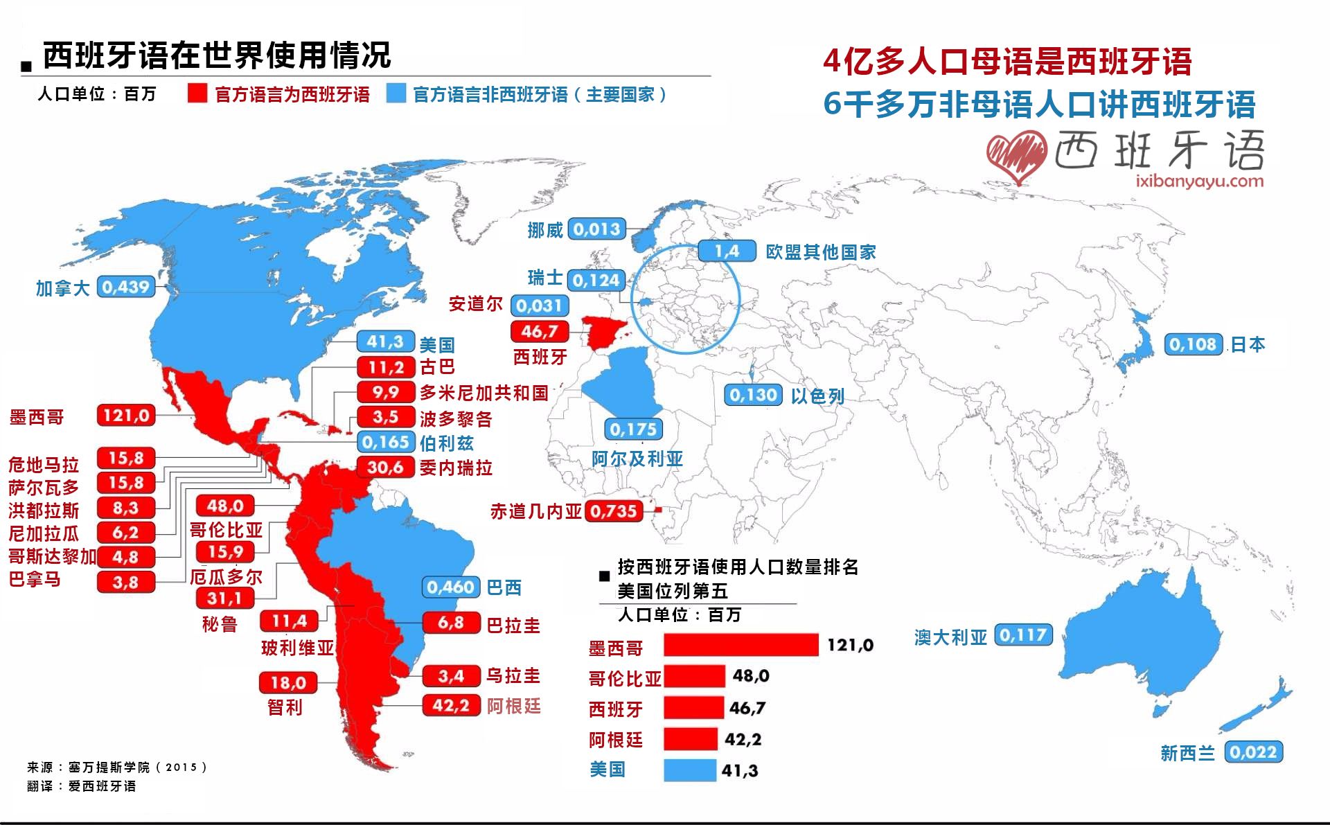 西班牙語全球用戶分布圖