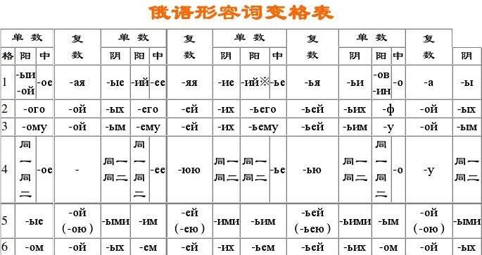 俄語形容詞字母表圖片