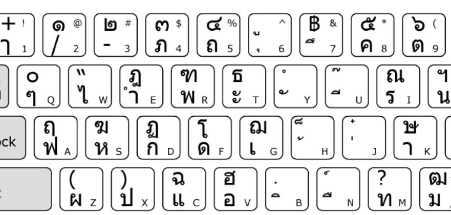 泰語翻譯公司圖片