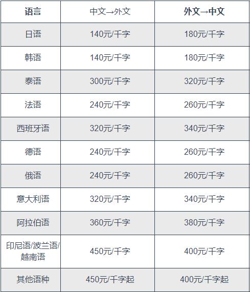 翻譯1000字報(bào)價(jià)圖片
