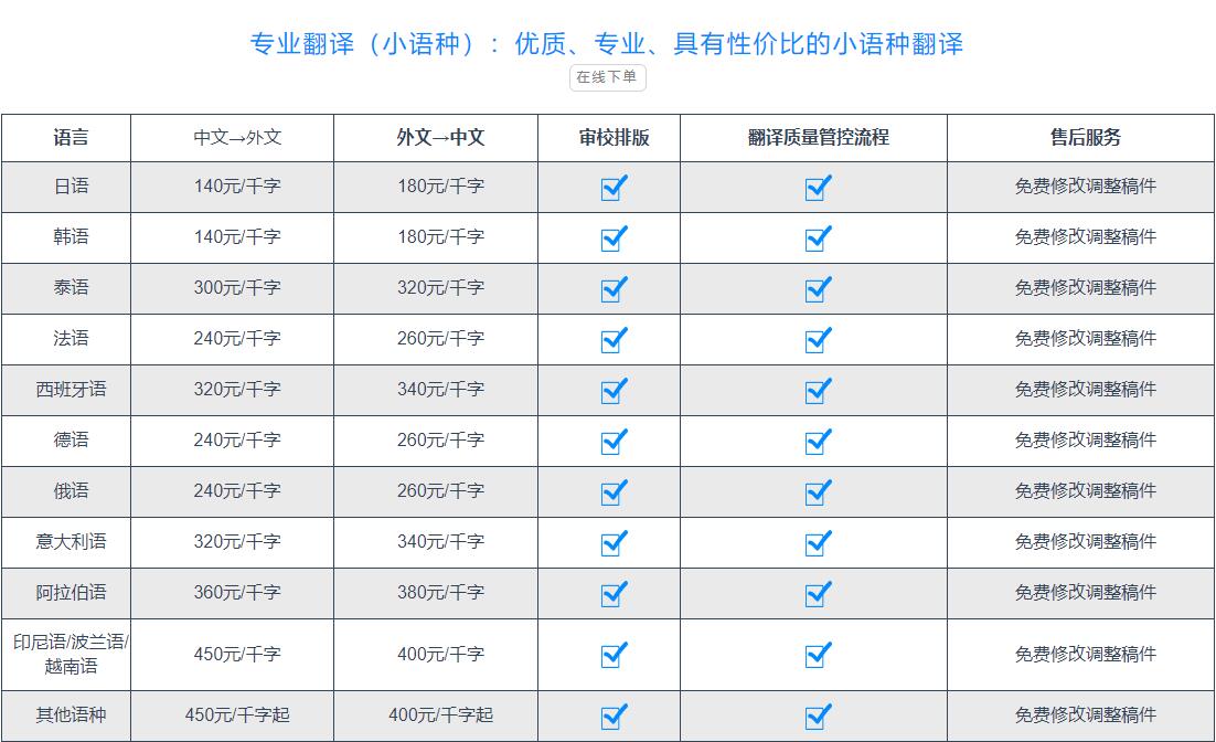 翻譯收費(fèi)標(biāo)準(zhǔn)價(jià)格圖片