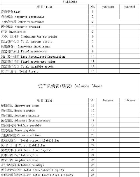 審計報告翻譯參考圖片