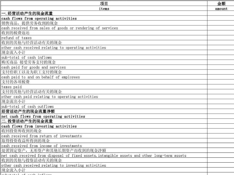財務(wù)報表翻譯圖片