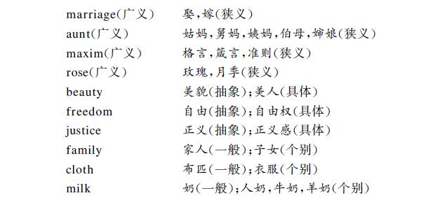 中英文翻譯圖片