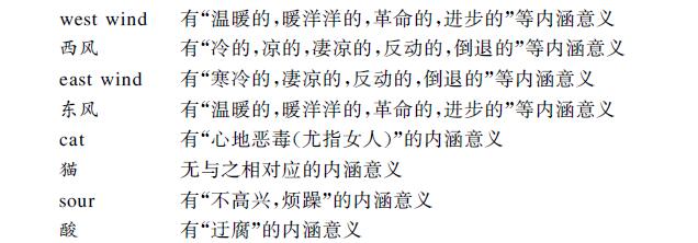 中英文內(nèi)容翻譯圖片