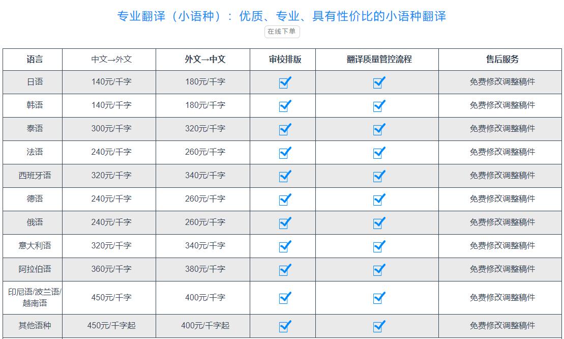 翻譯報價表