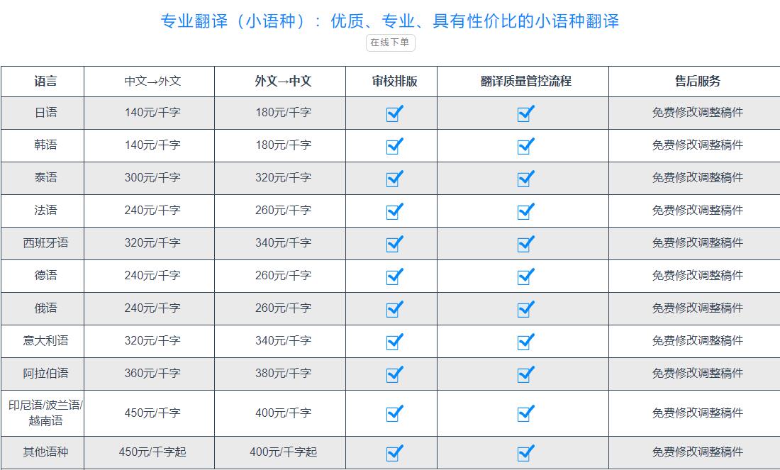 翻譯公司報(bào)價(jià)圖片