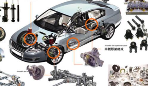 汽車翻譯公司